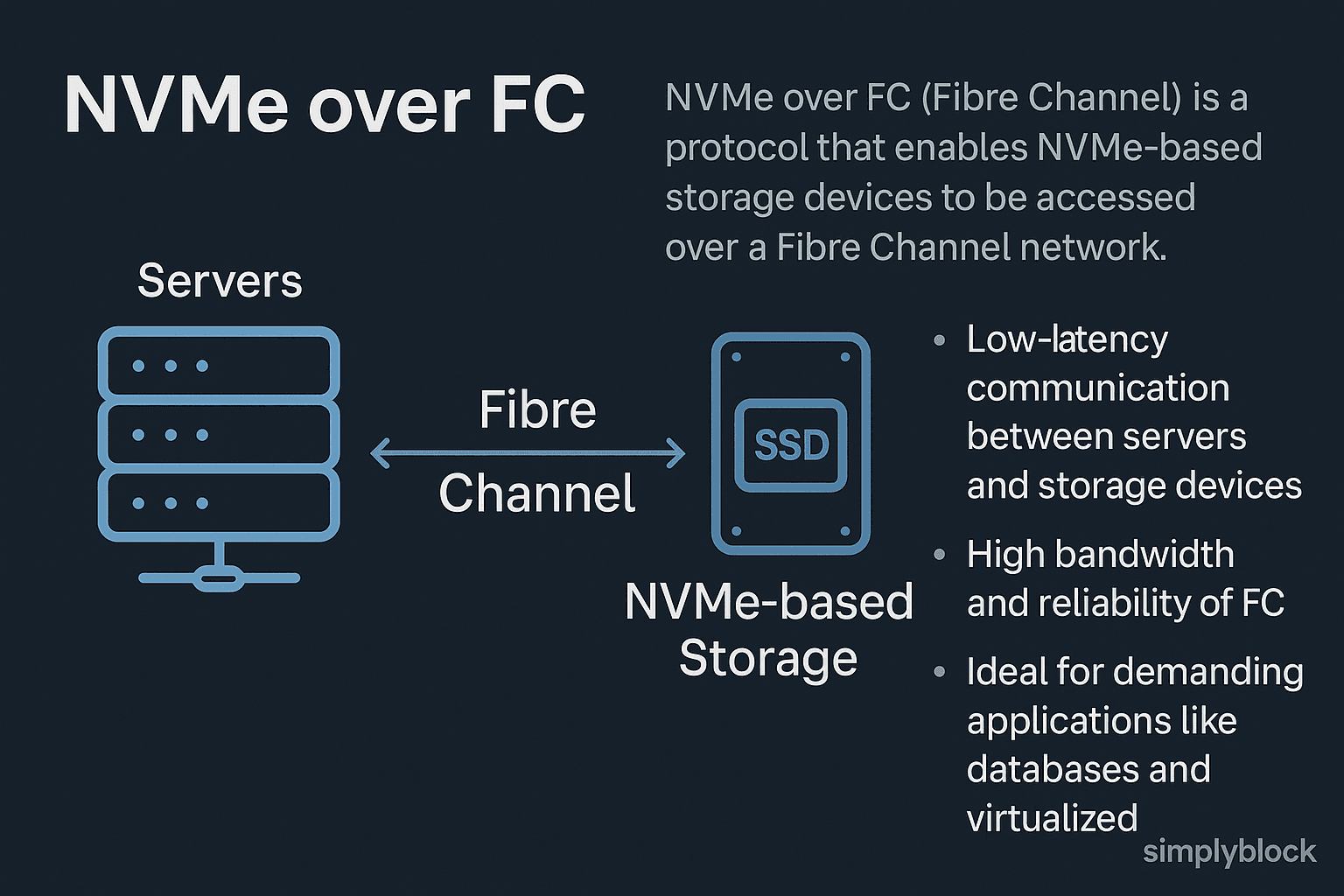 NVMe over FC infographics