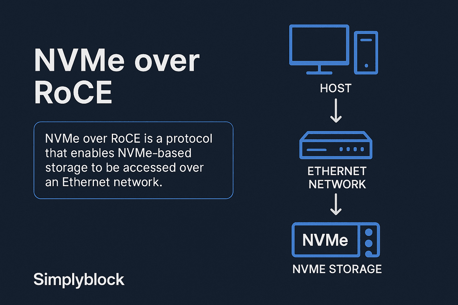 NVMe over RoCE infographics