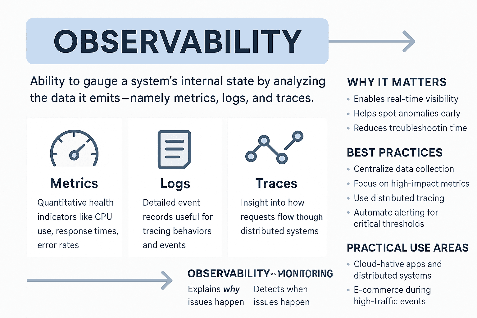 Observability infographics