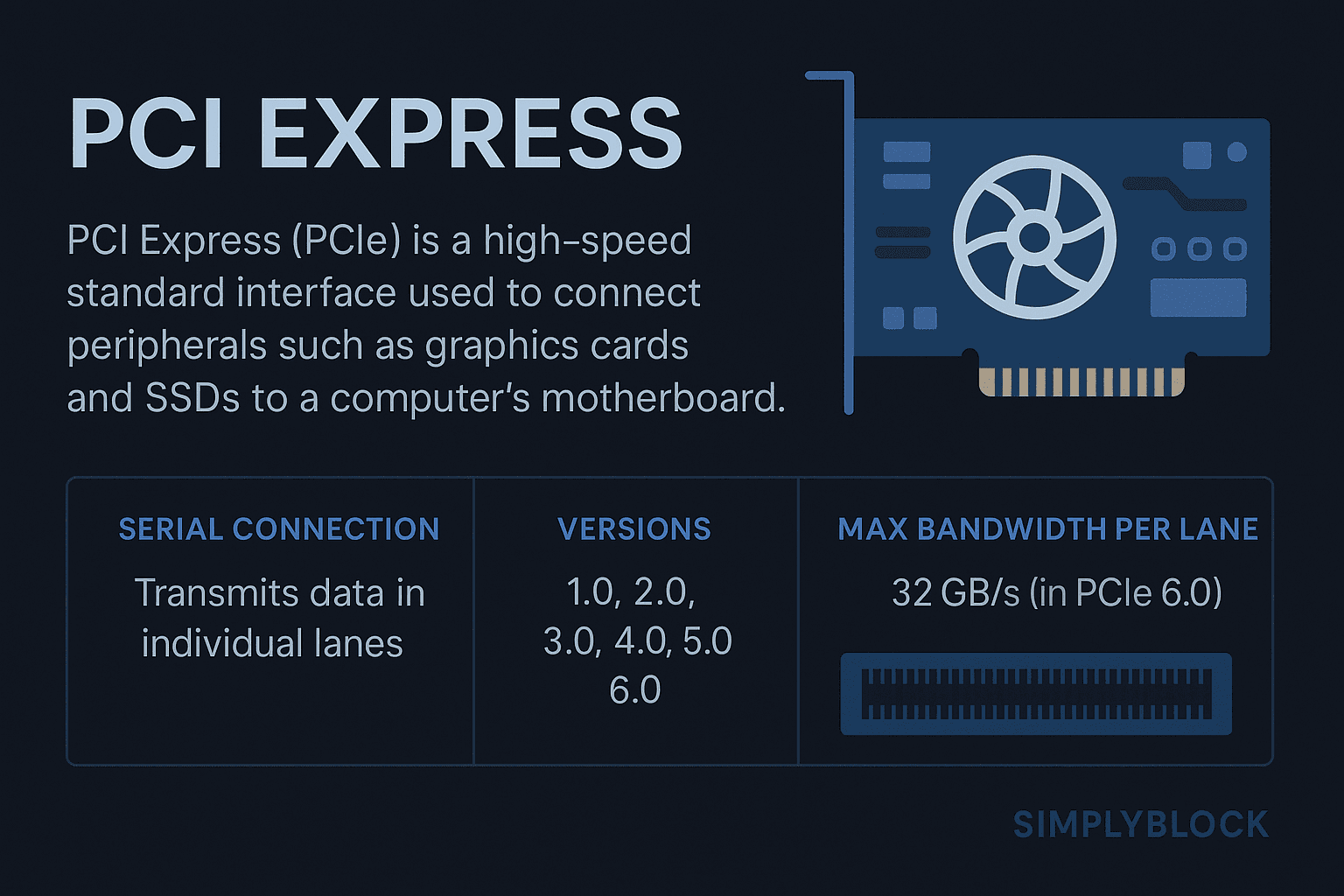 PCI Express infographics