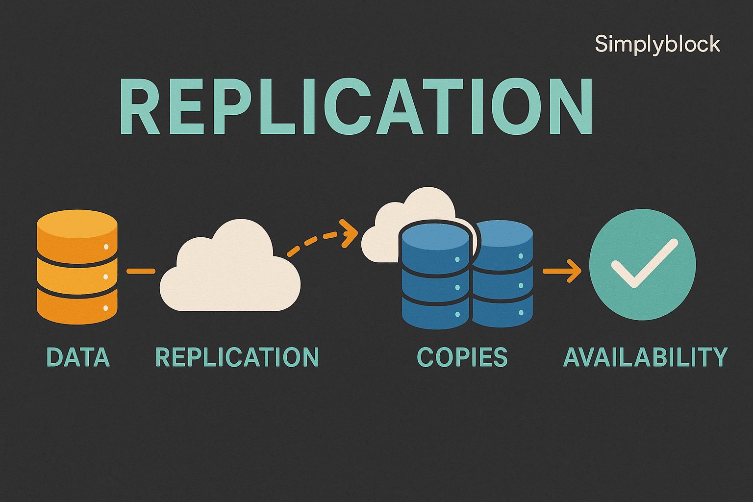 Replication infographics