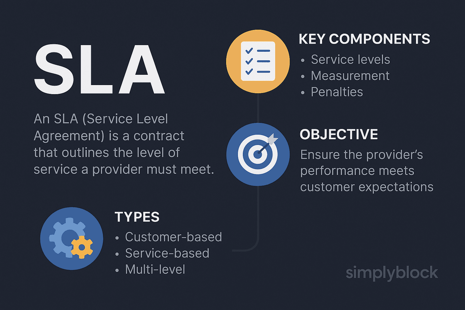 SLA infographics
