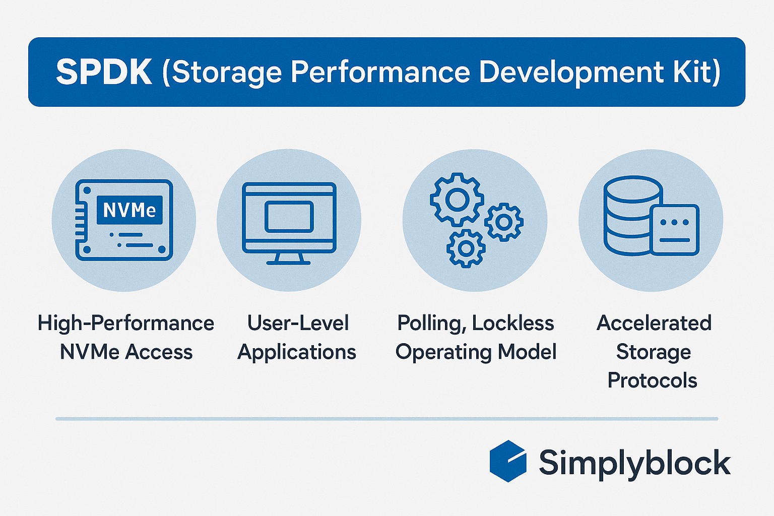 SPDK infographics