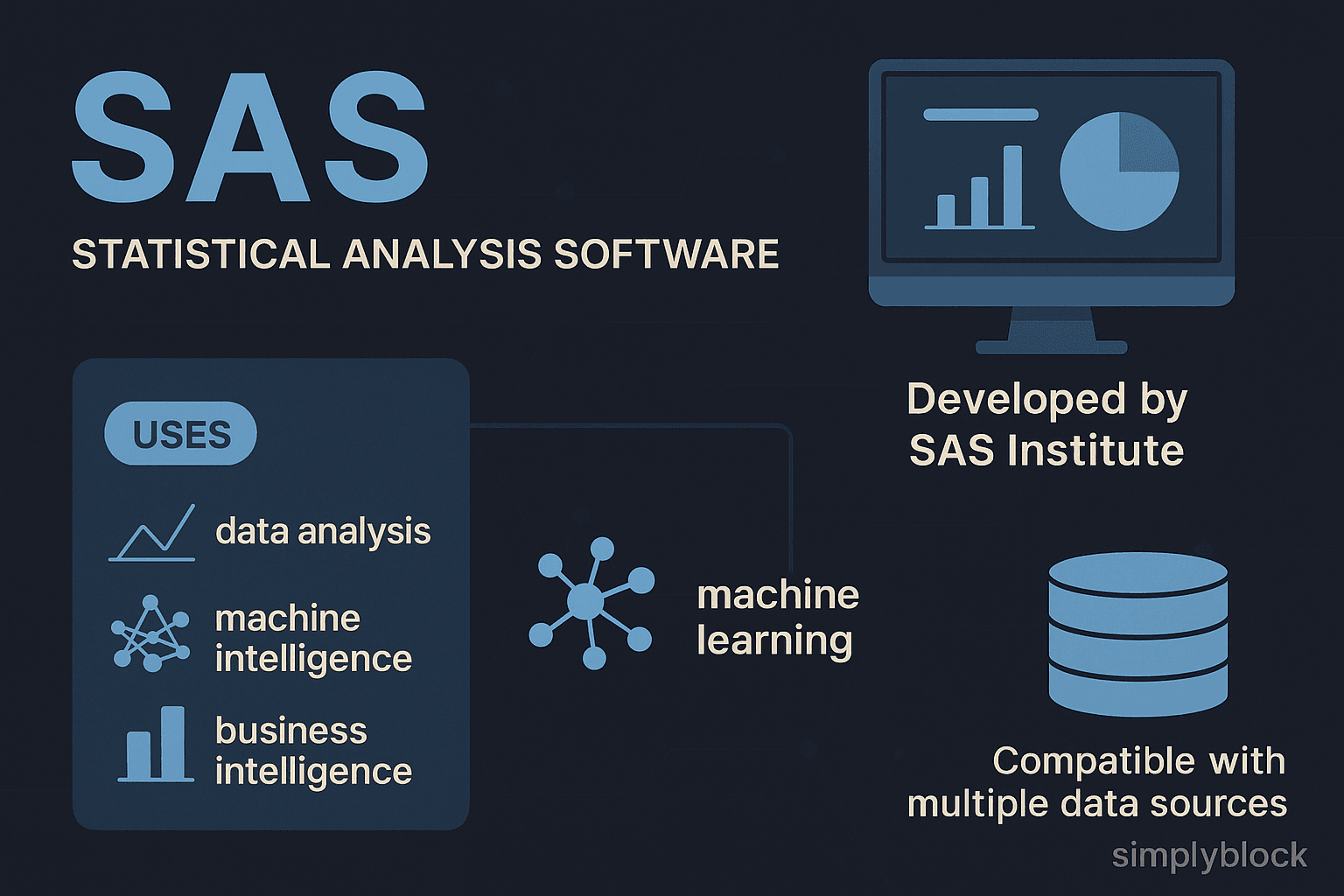 SAS infographics