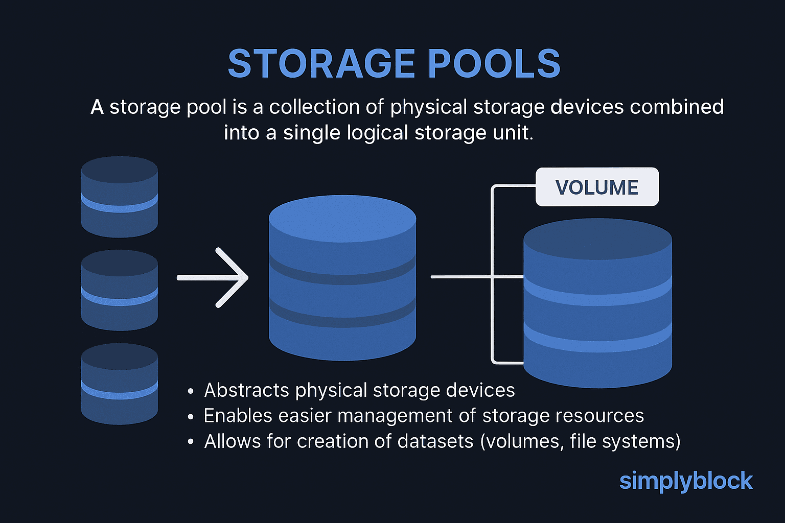 Storage Pools infographics
