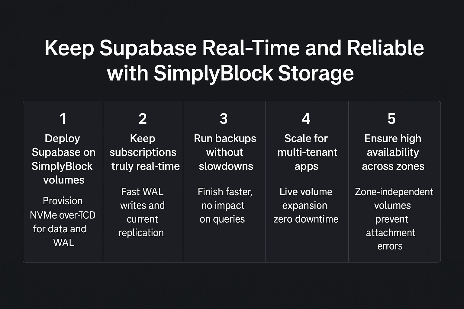 Supabase infographics