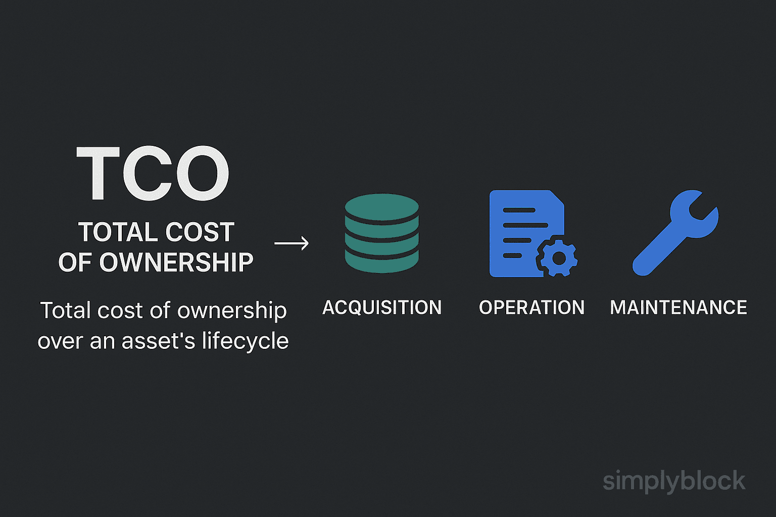TCO infographics