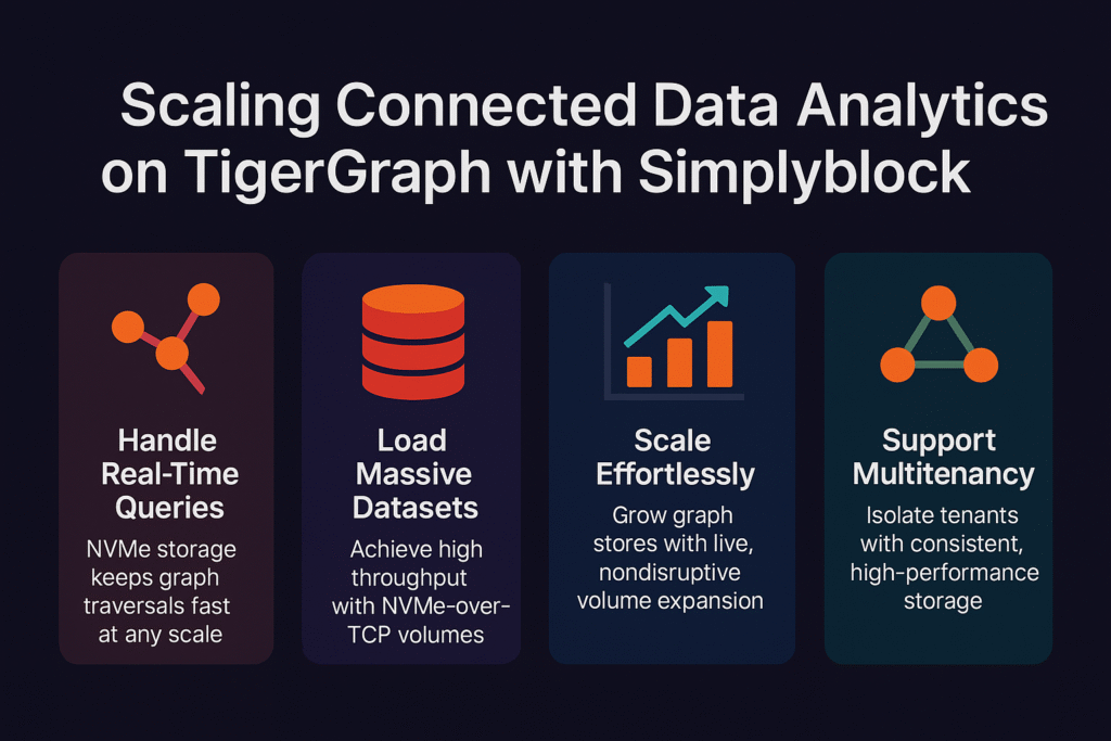 TigerGraph infographics