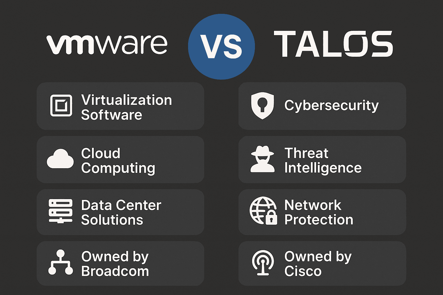 VMWare vs Talos infographics