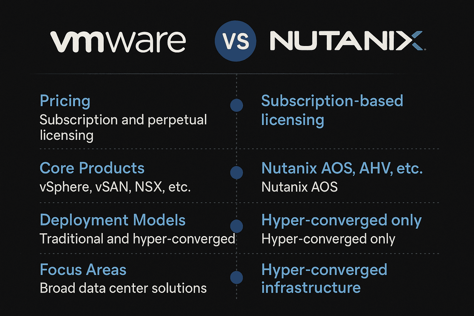 VMware vs nutanix infographics