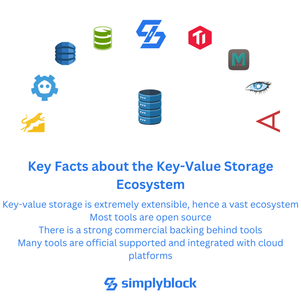 Key-value storage