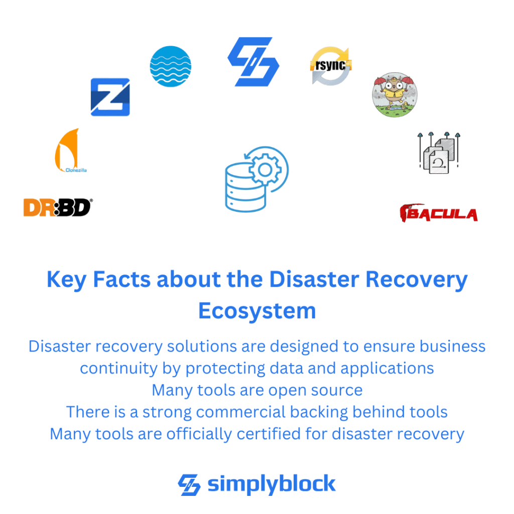 Key facts about disaster recovery ecosystem and the best open source tools for disaster recovery