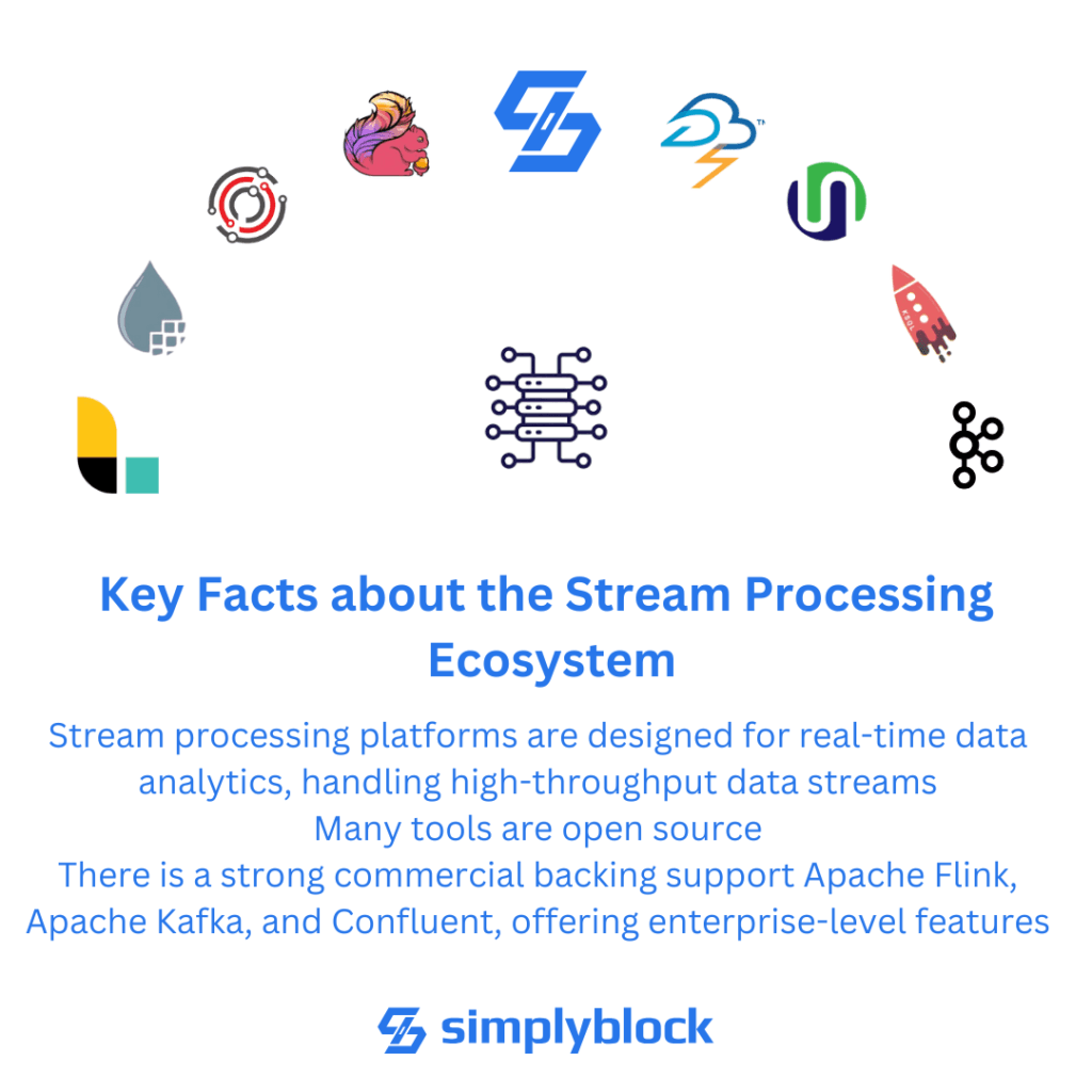 Stream processing