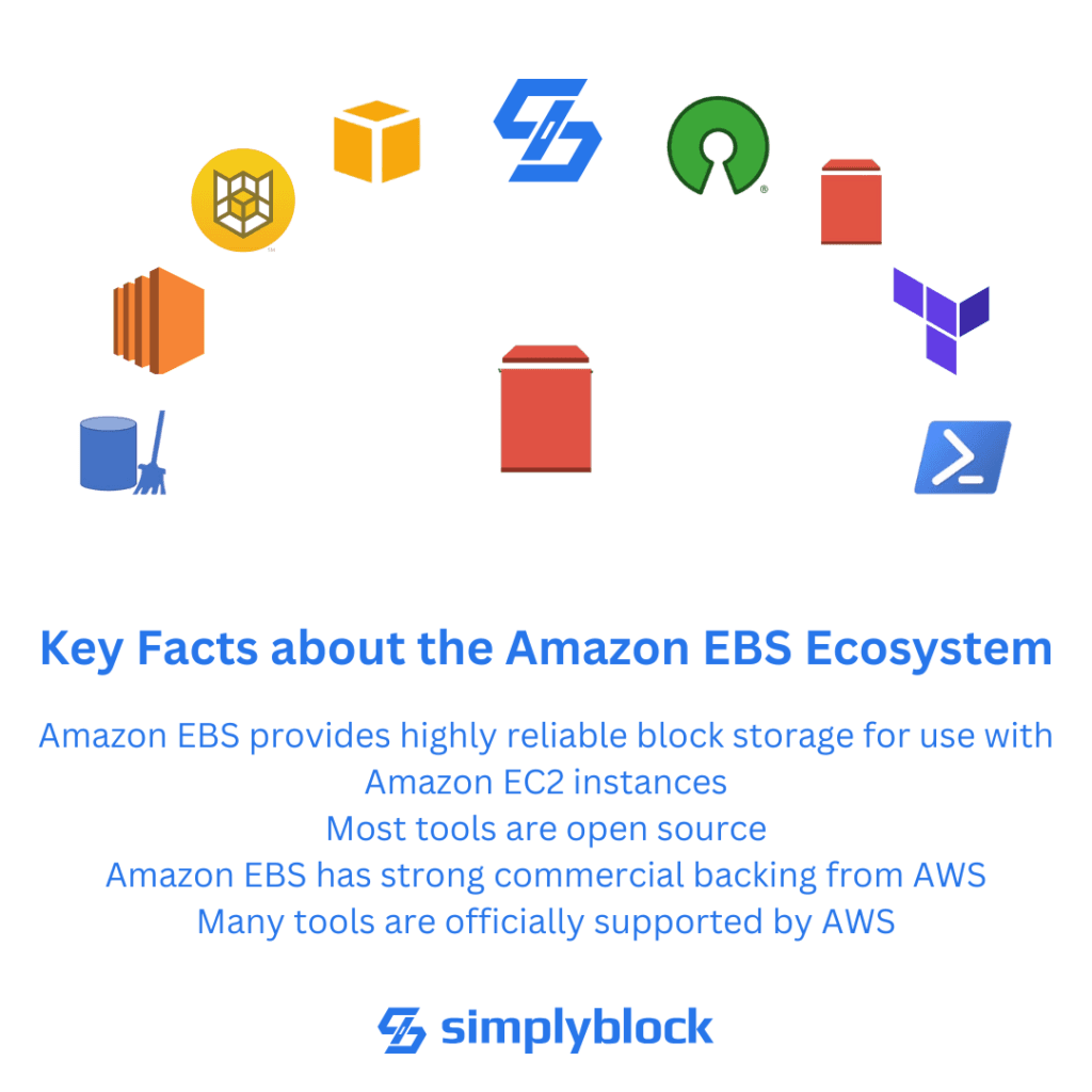 Key facts about the amazon ebs ecosystem and the best open source tools for Amazon EBS