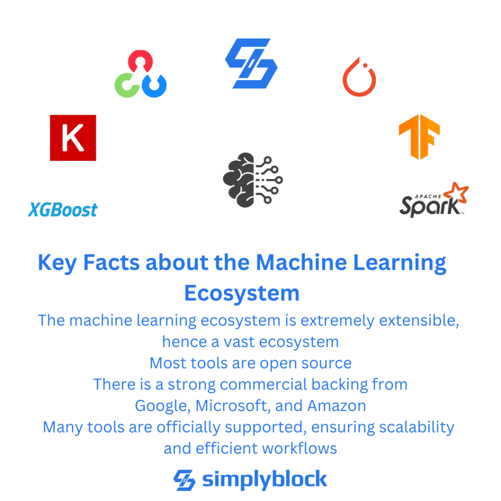 Key facts about the machine learning ecosystem and the best open source tools for machine learning