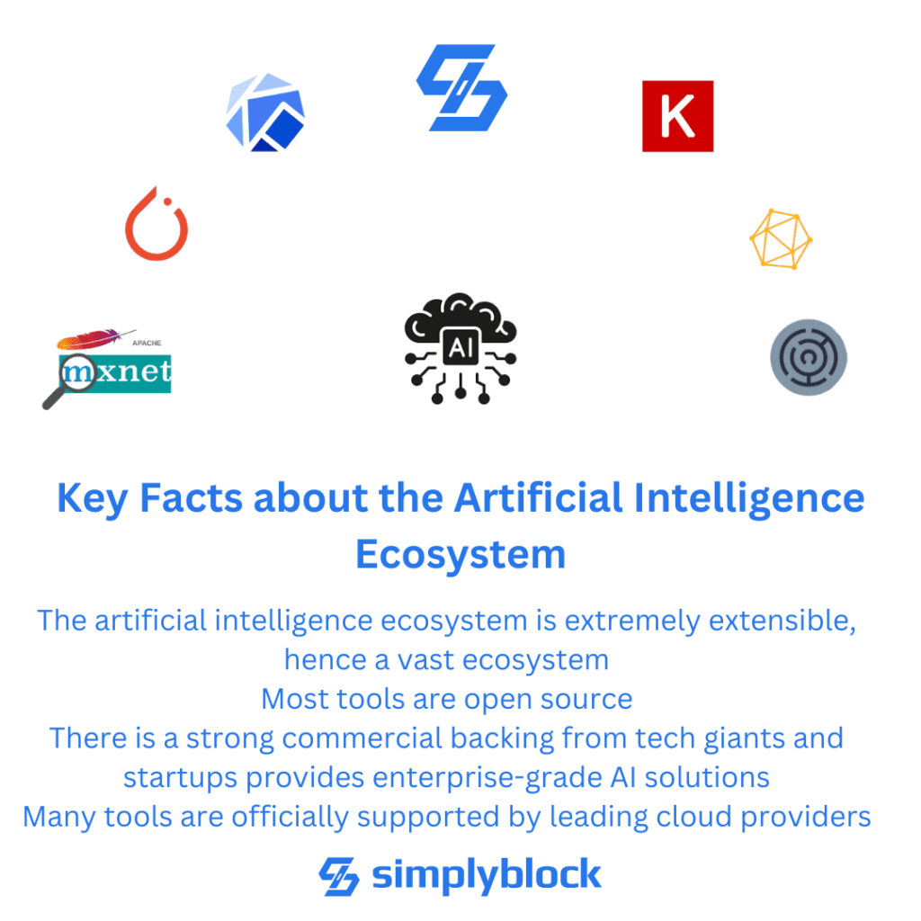 Key facts about the artificial intelligence ecosystem and the best open source tools for artificial intelligence