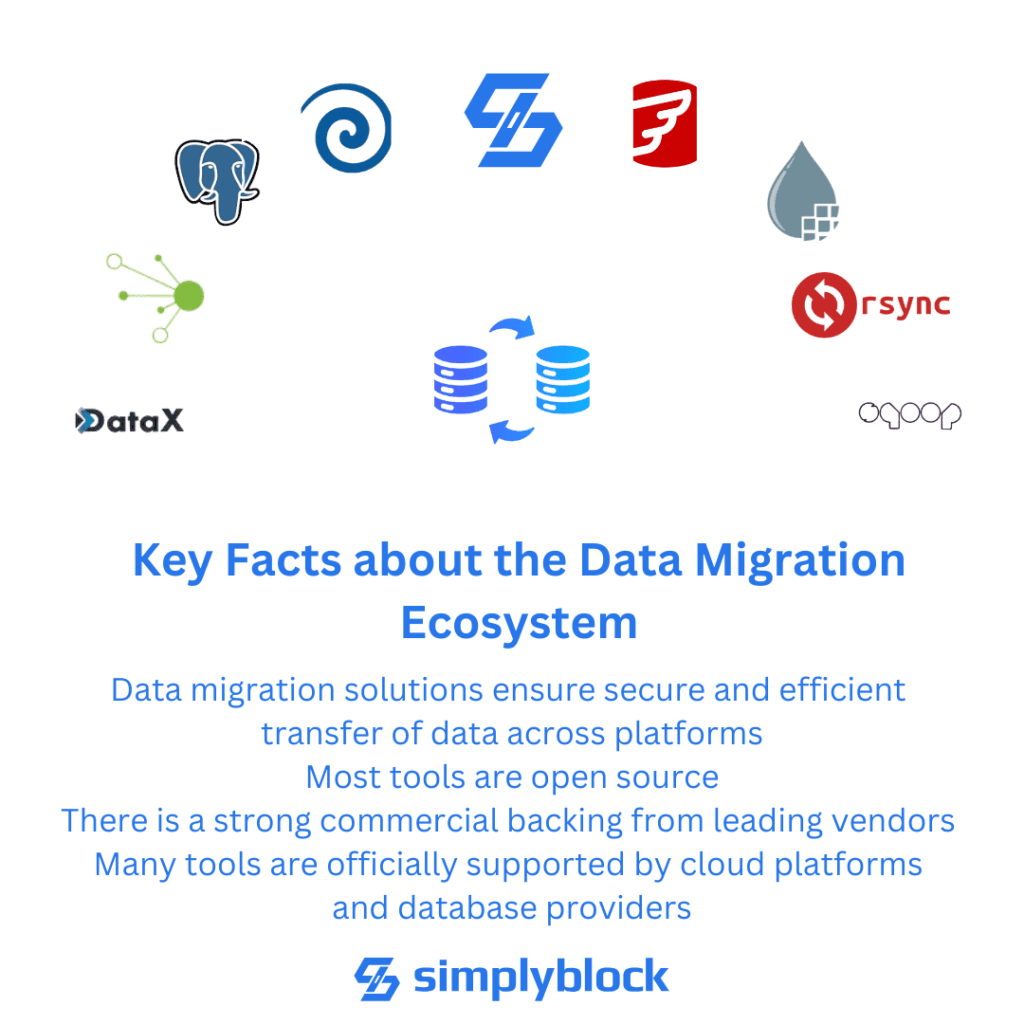 Key facts about the data migration ecosystem and the best open source tools for data migration
