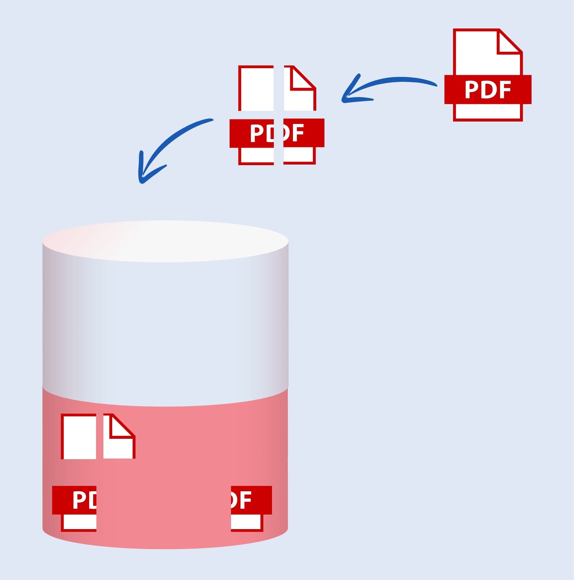 File gets split into chunks and stored in blocks.