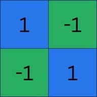 A 4-pixel, 2 color image with two diagonal lines in green (top-right, bottom-left) and blue (top-left, bottom-right), as well as numbers assigned to each pixel based on the color (blue=1, green=-1)