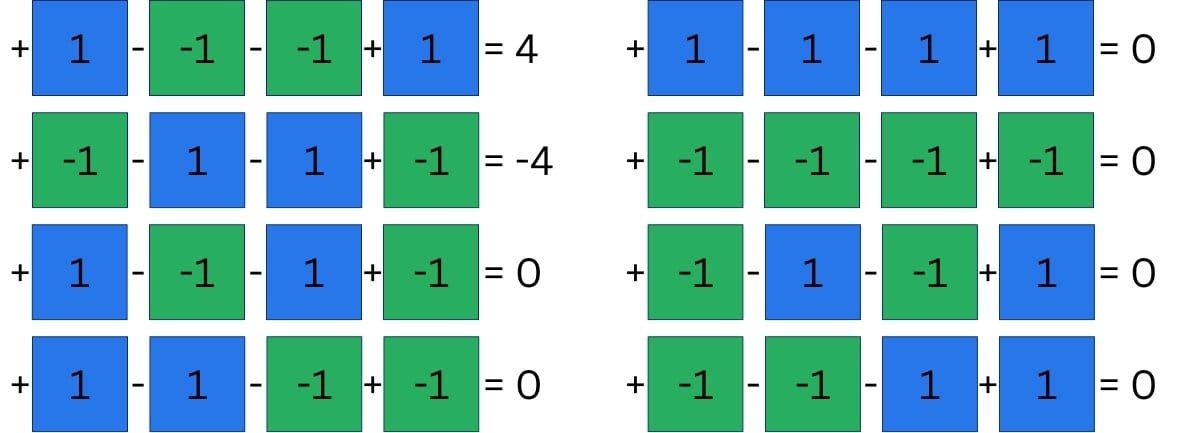 Calculation for each of the 8 input images and the detection result