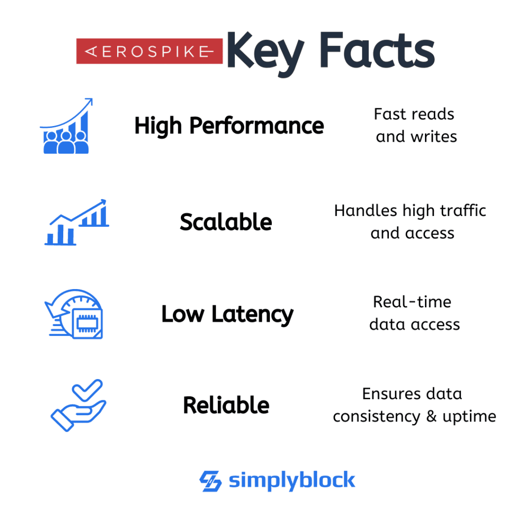 aerospike infographics
