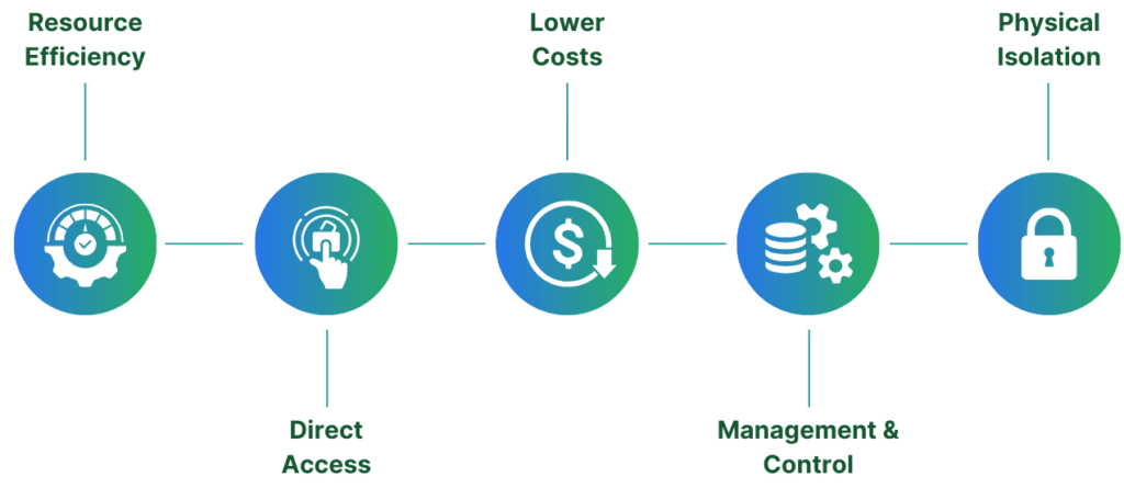 Benefits of Bare-metal Kubernetes