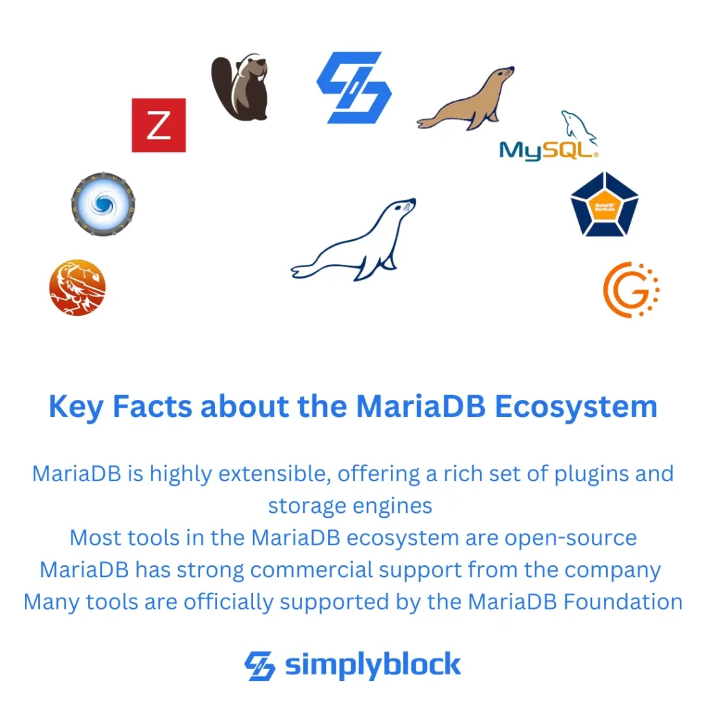 Key facts about the MariaDB Ecosystem and the best open-source tools for MariaDB