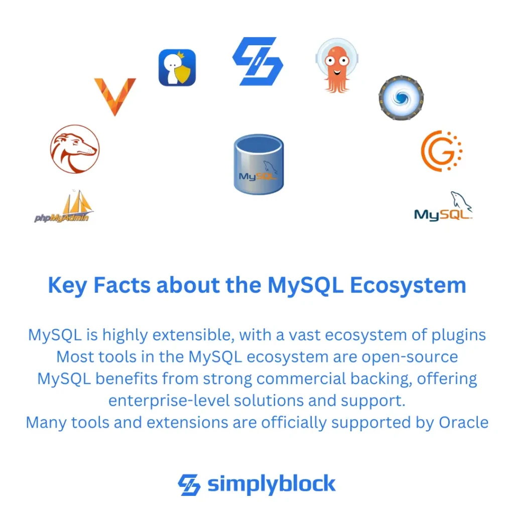 Key facts about the MySQL Ecosystem and the best open source tools for MySQL