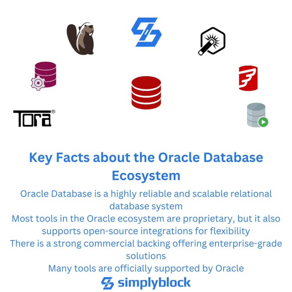 Key facts about the oracle database ecosystem and the best open source tools for oracle database