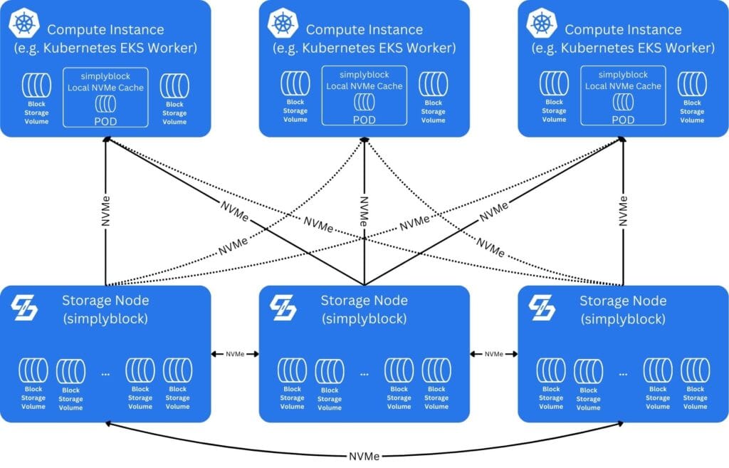 block storage image 3