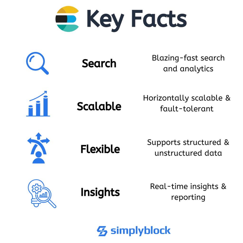 Elasticsearch infographics
