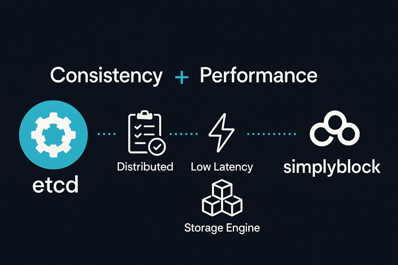 etcd infographics