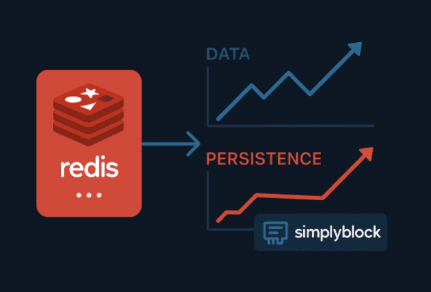Redis infographics