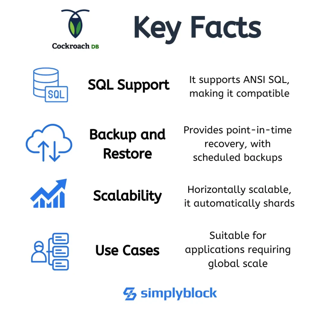 Key facts about cockroachdb