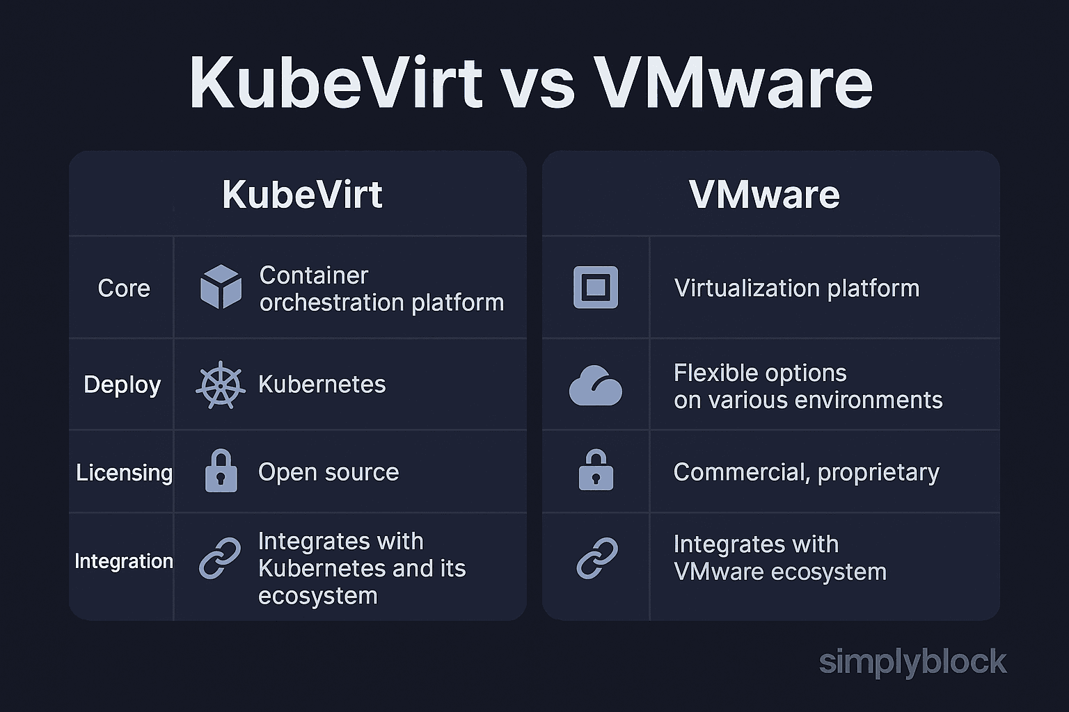KubeVirt vs VMware