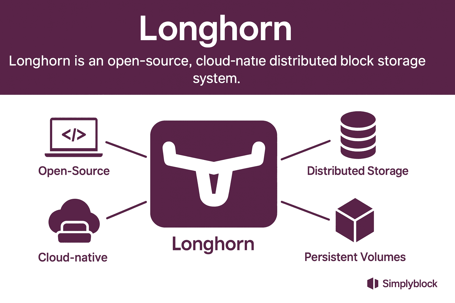 longhorn infographics