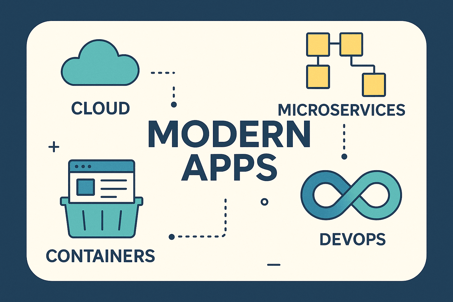 modern apps