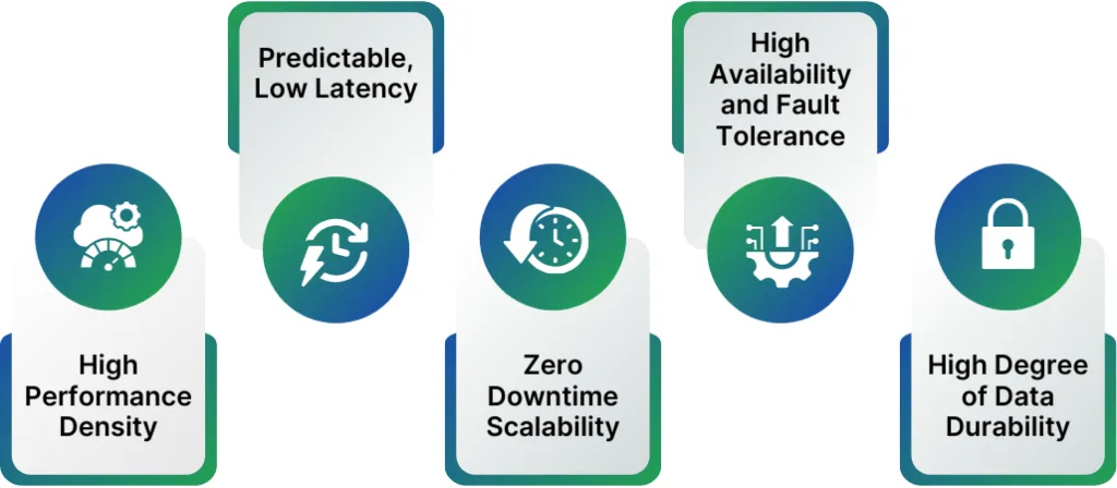 Requirements of modern storage engines: high performance density, predictable, low latency, high availability and fault tolerance, and high degree of data durability