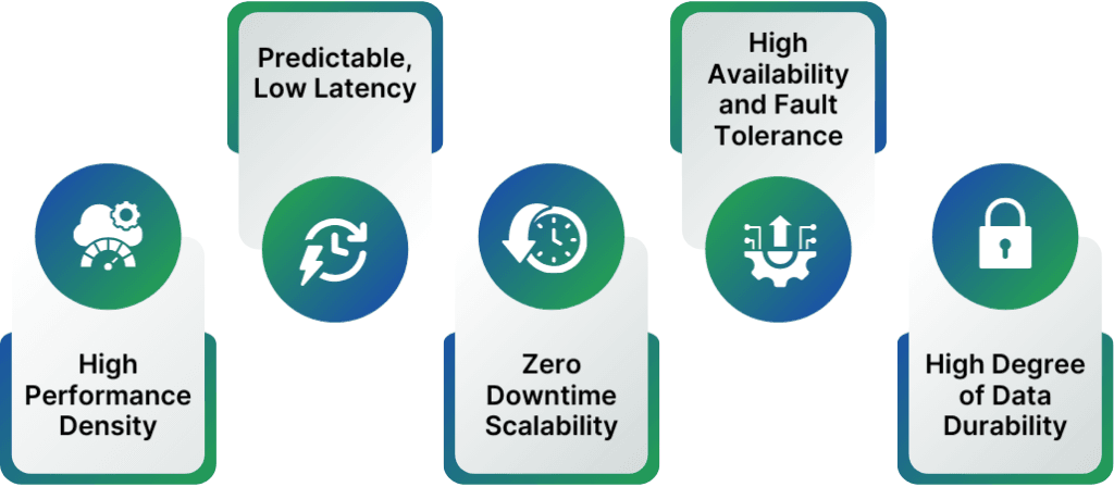 Requirements of modern storage engines: high performance density, predictable, low latency, high availability and fault tolerance, and high degree of data durability