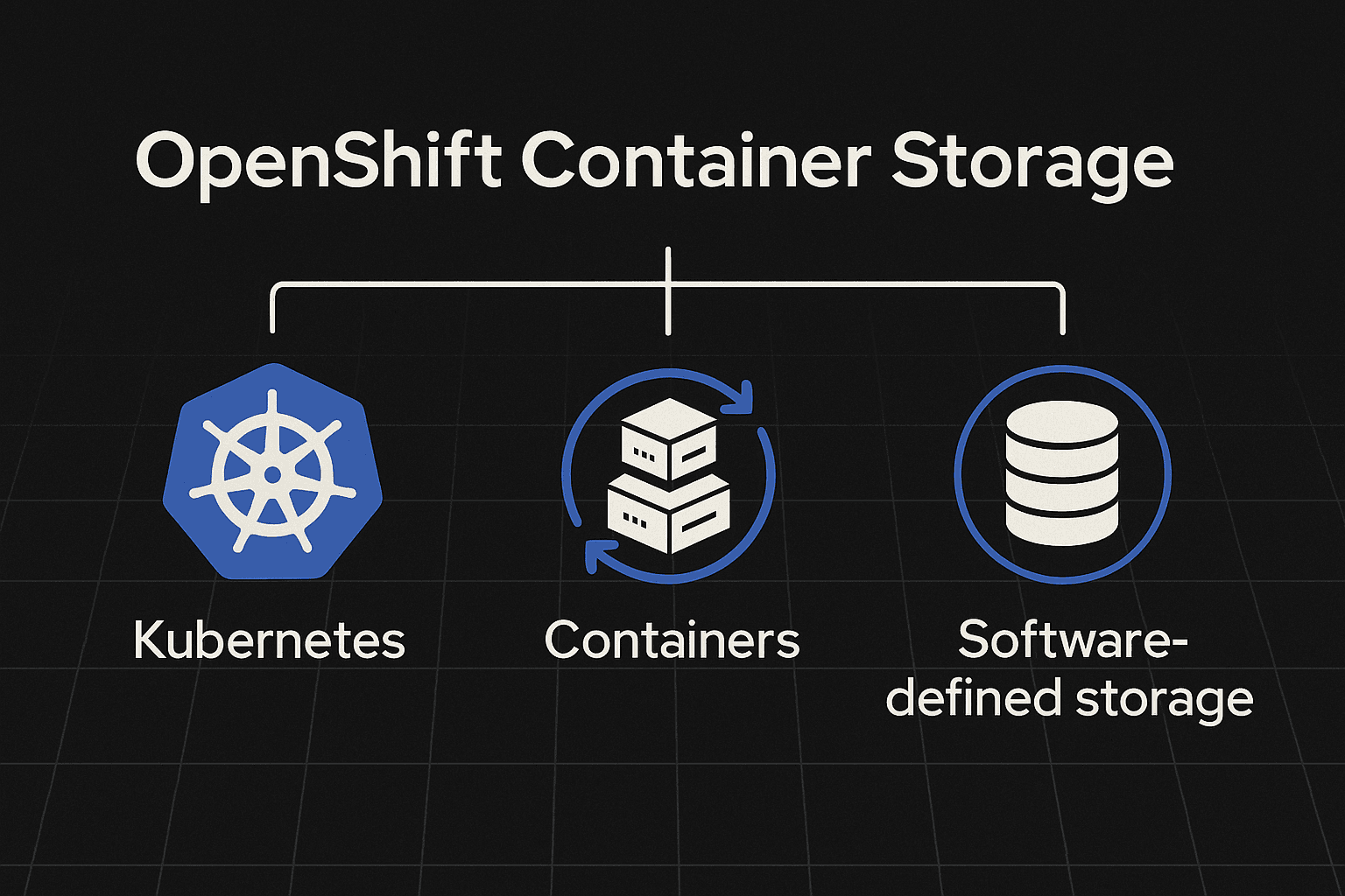 Openshift Container Storage infographics