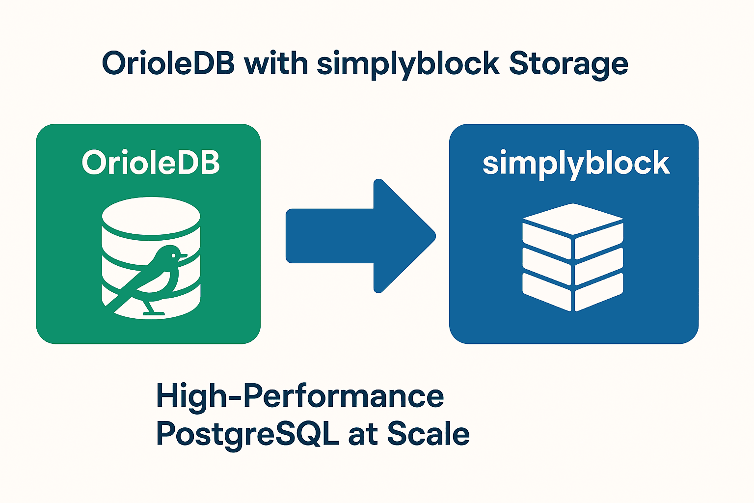 orioledb infographics