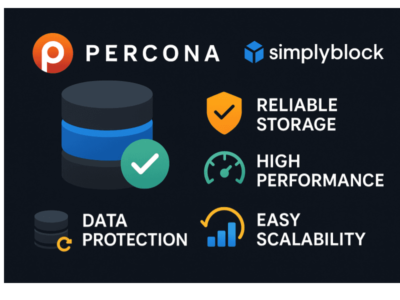 Percona infographics 