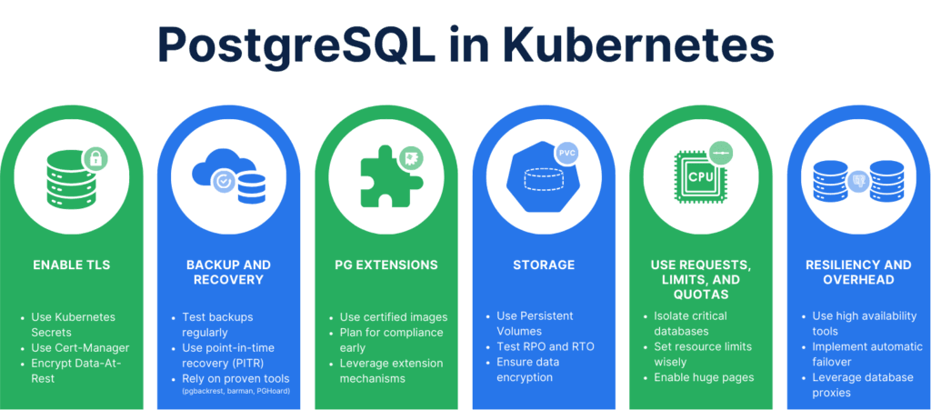 PostgreSQL in Kubernetes can be a pain. A PostgreSQL Operator takes away the heavy burden and seamlessly integrates PG into Kubernetes.