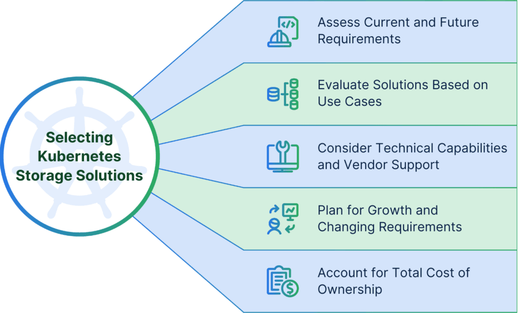 Steps of how to select a Kubernetes storage solution that fits your needs