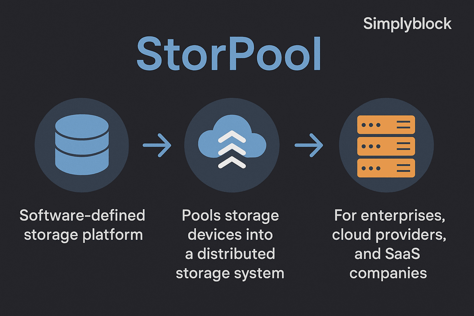 StorPool infographics