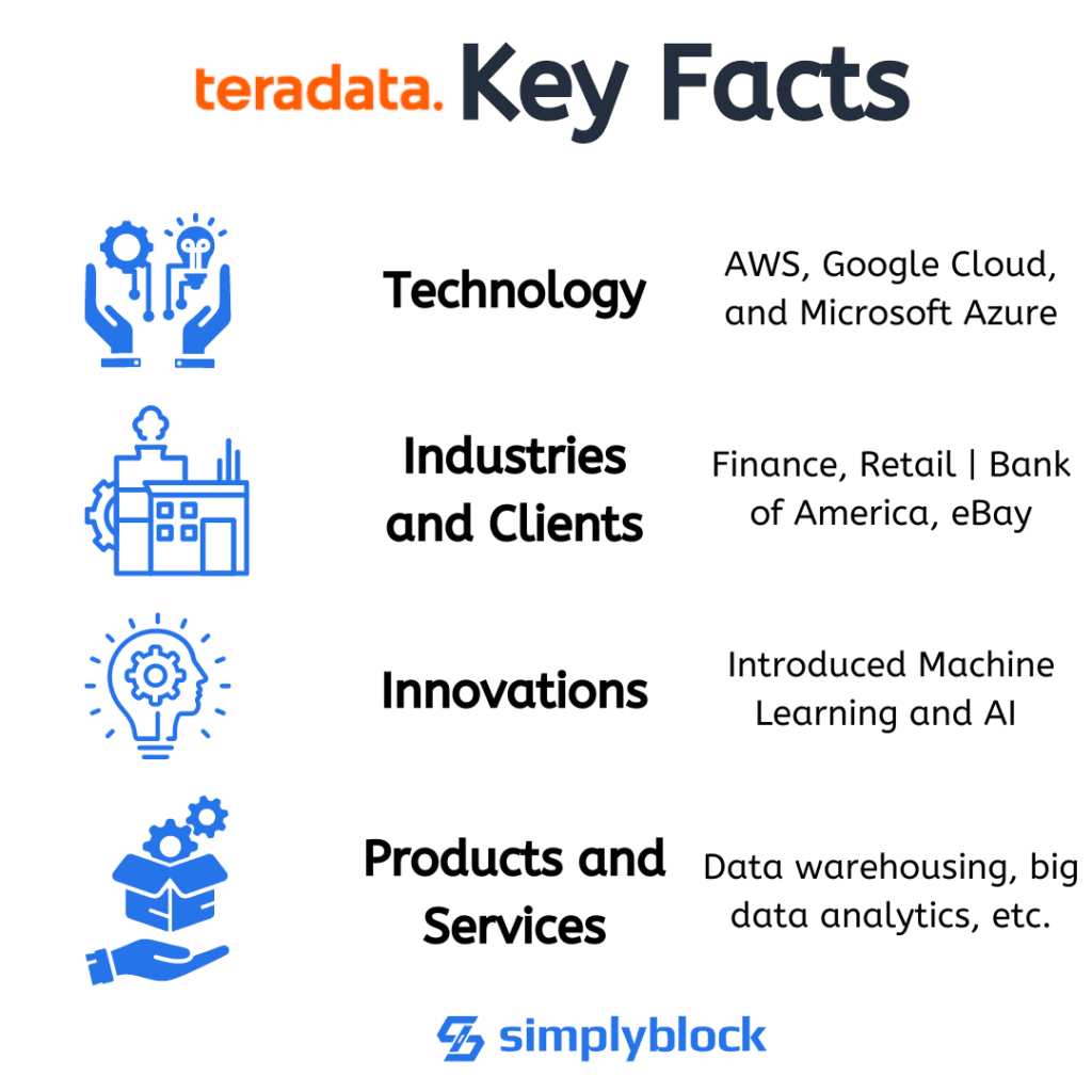 Teradata infographics