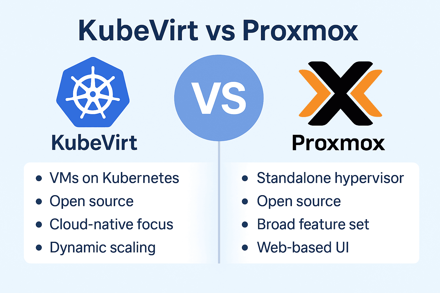 KubeVirt vs Proxmox