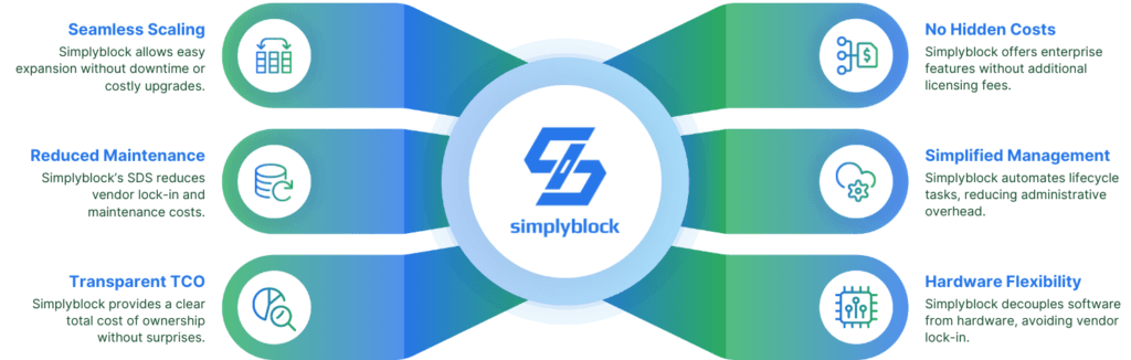 Benefits of Simplyblock as an alternative over traditional SAN (Storage Area Network) systems